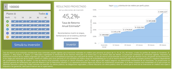 Simulación de inversión de $100.000 en la plataforma de Afluenta