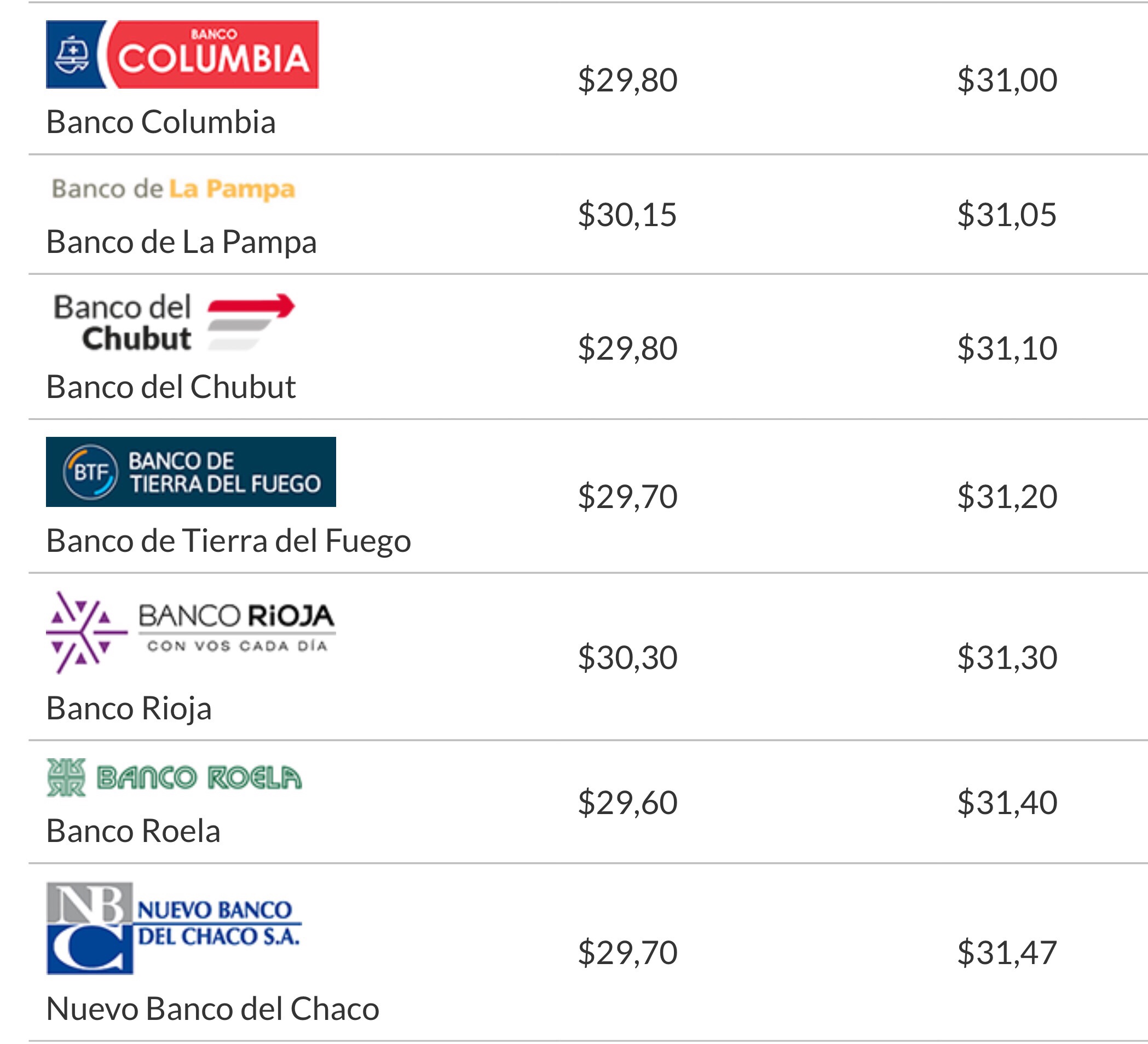 Cotización dólar Argentina 23/08/18