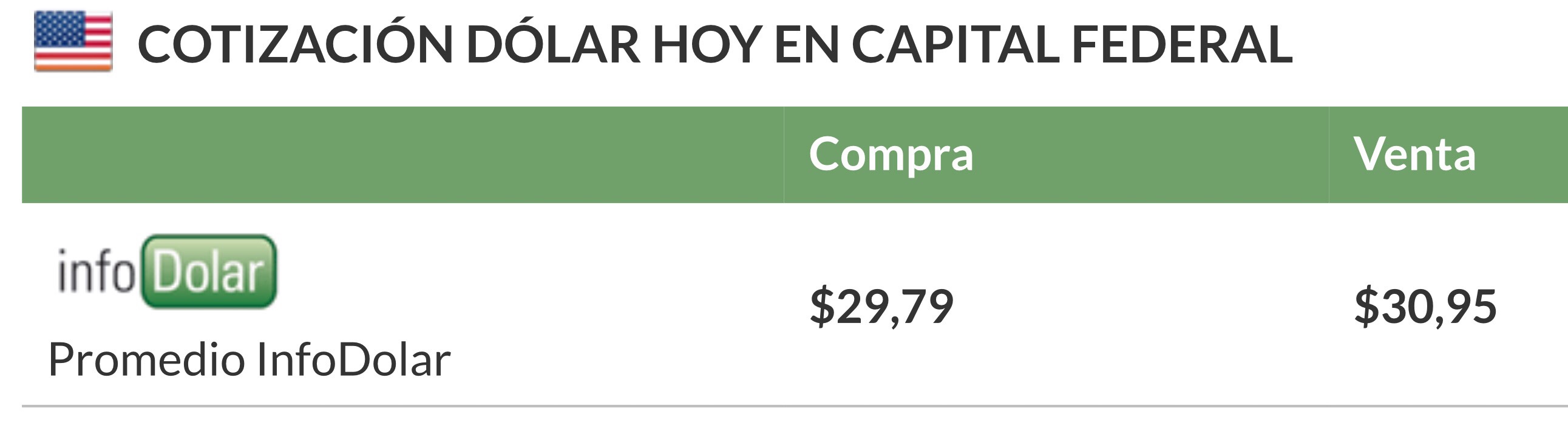 Cotización promedio dólar Argentina 23/08/18