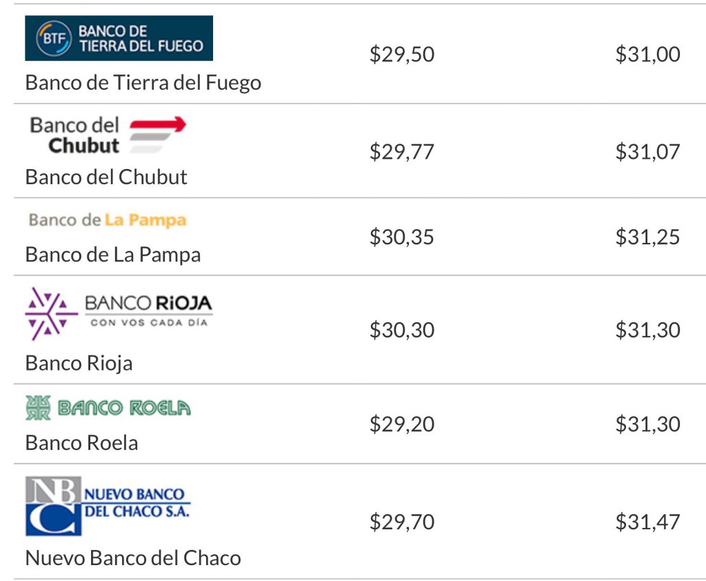 dólar arriba de $31