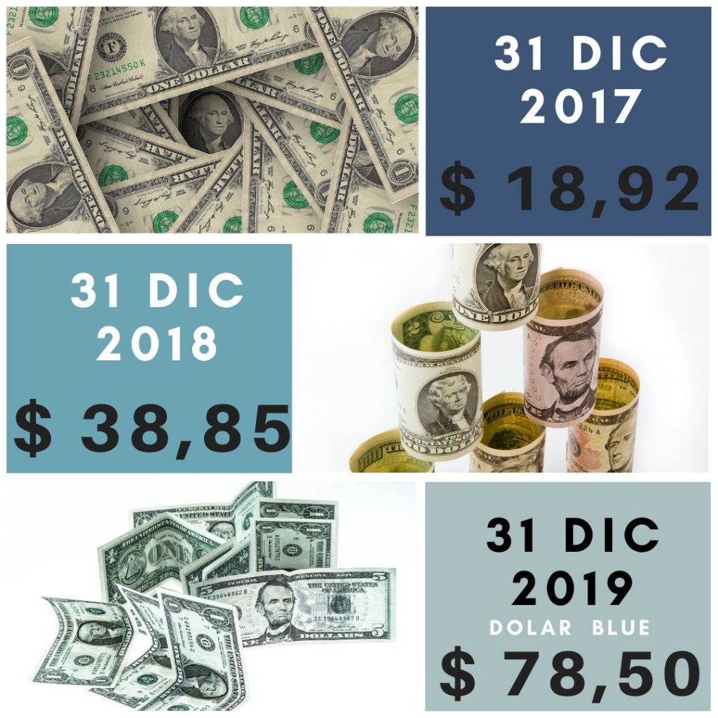 dolar 2017 2018 2019