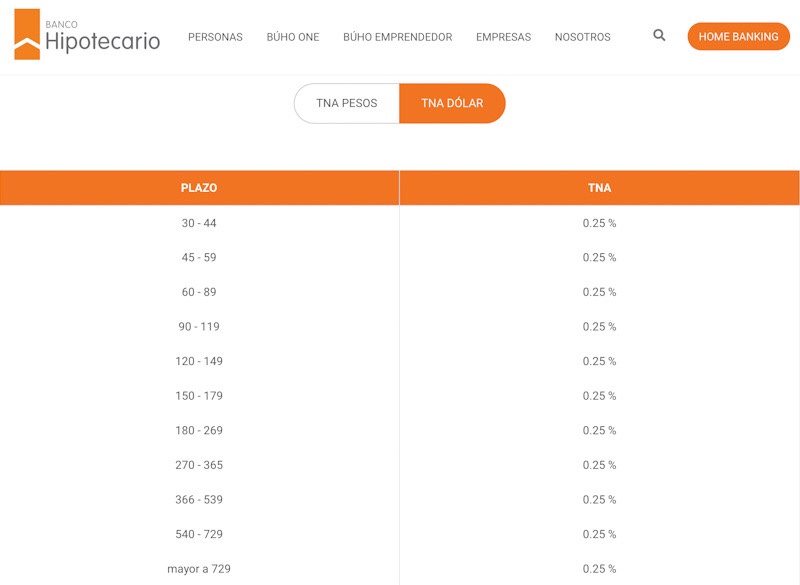 Tasas_plazo_fijo_dolares_banco_hipotecario