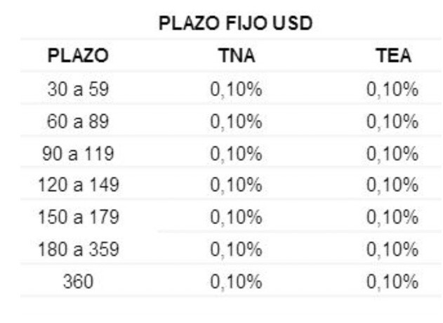 Tasas_plazo_fijo_dolares_Banco_Formosa