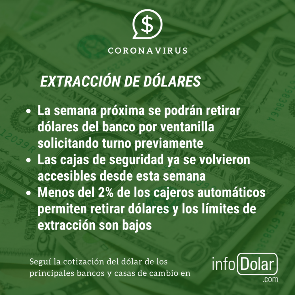 Extracción de dólares