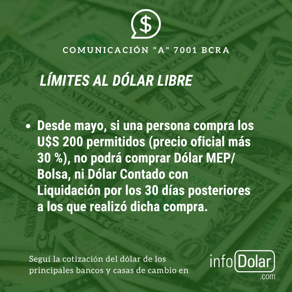 Límites al dólar libre