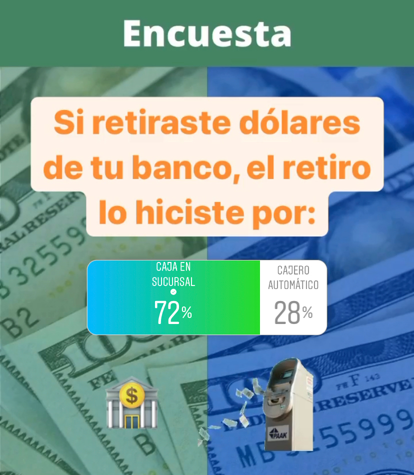 Si retiraste dólares de tu banco, ¿por dónde hiciste el retiro?