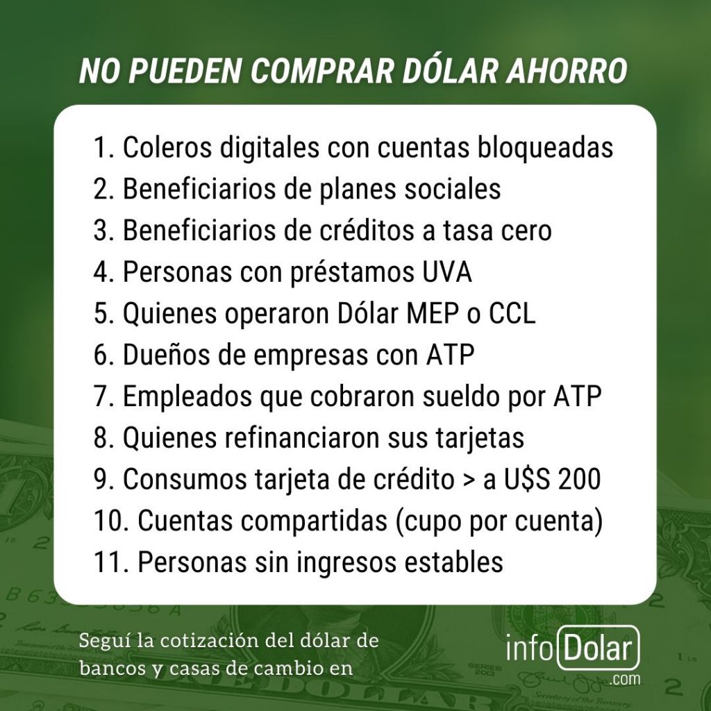 Personas que no pueden comprar dólar