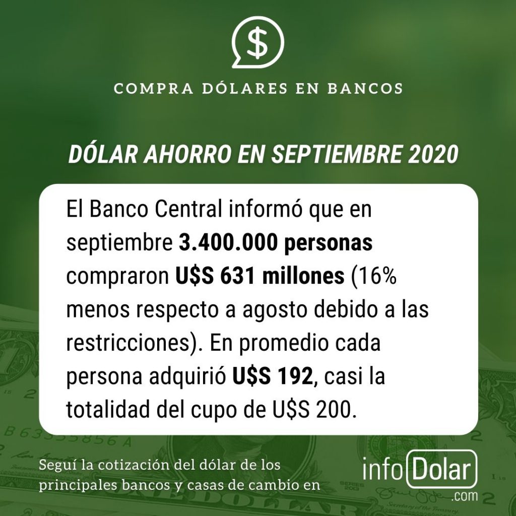 Compra dólar solidario septiembre 2020