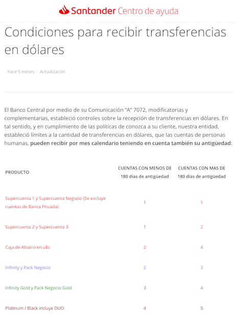 Trasnferencias dólares Santander