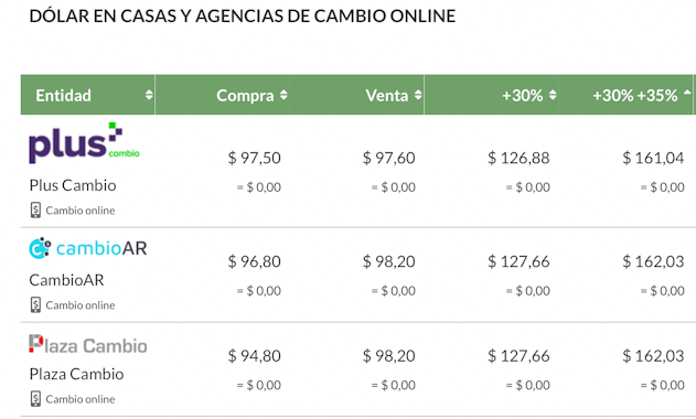 comprar dólares online 6 julio 2021