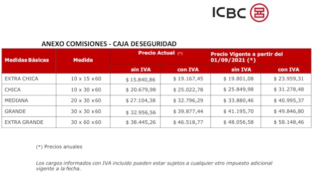 Costo cajas de seguridad ICBC 2021