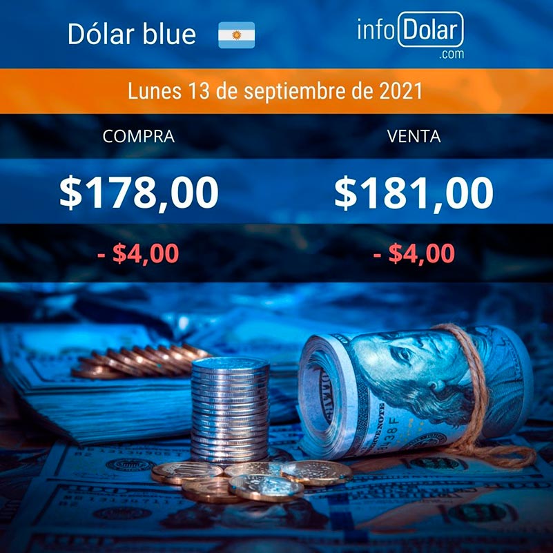 Precio Dólar blue luego de las PASO - 13 septiembre de 2021