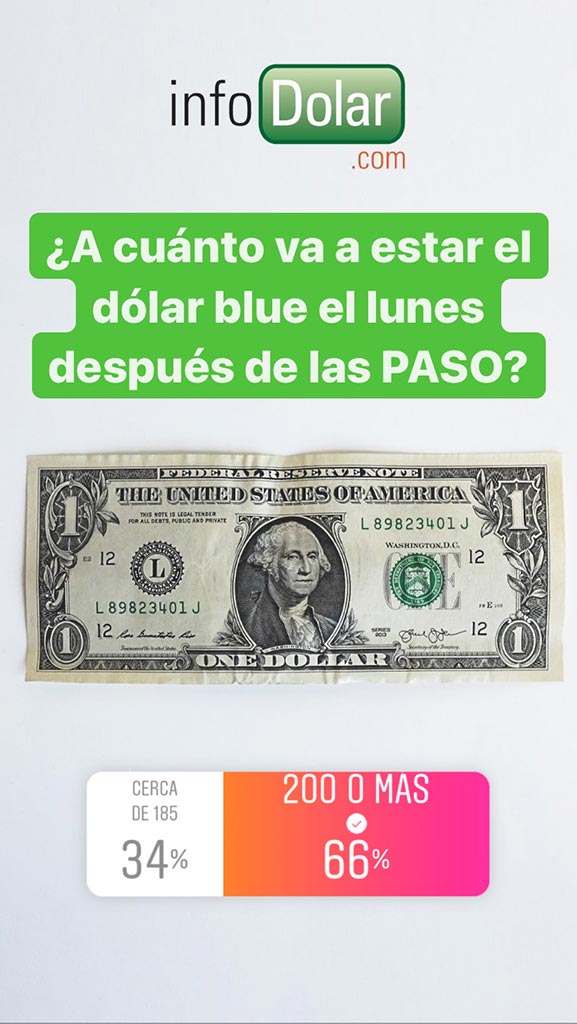 Encuesta Infodolar en IG Dólar blue después de las PASO