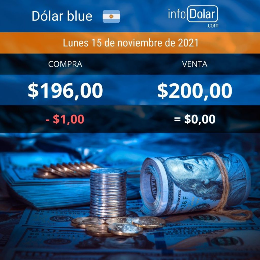 Dólar blue 15 de noviembre 2021