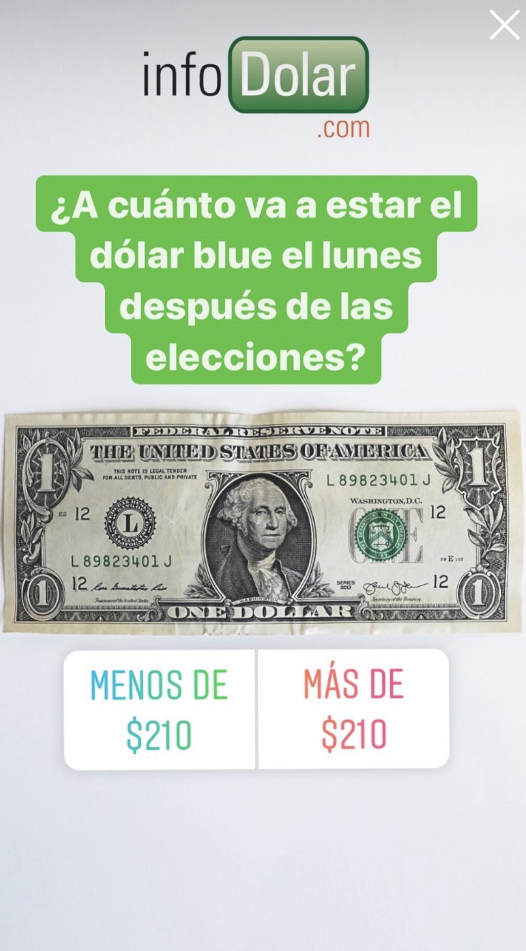 Resultados encuesta “A cuánto va a estar el dólar blue el lunes después