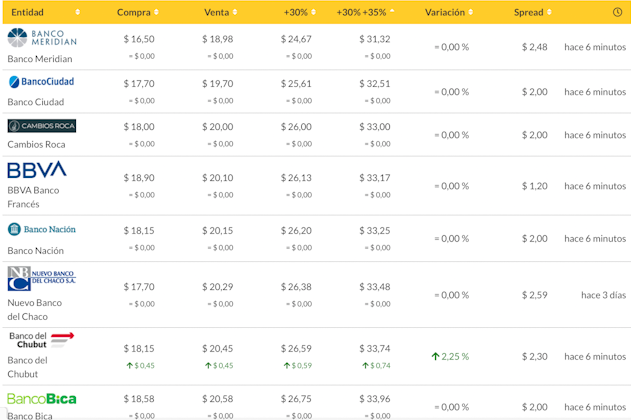 Comparativas de Real en InfoDolar.com