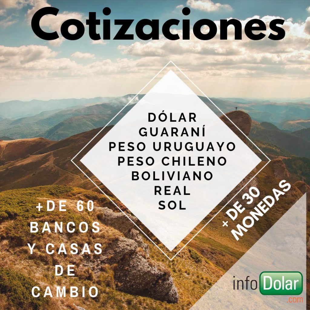 Cotizaciones monedas Argentina