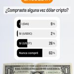Encuesta compraste dólar cripto