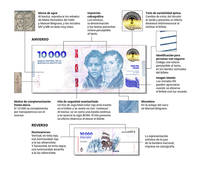 Medidas de seguridad nuevo billete de $10.000